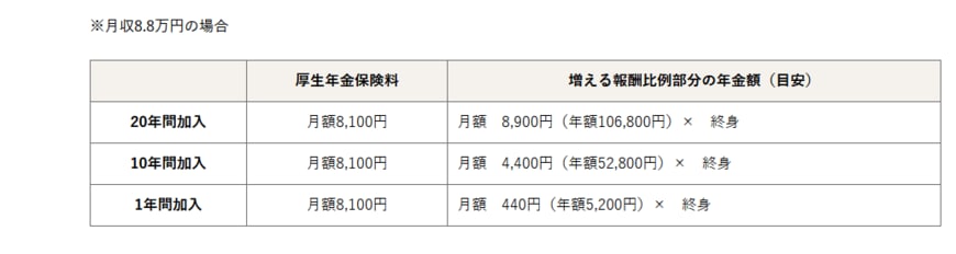出所：厚生労働省「パート・アルバイトのみなさま」