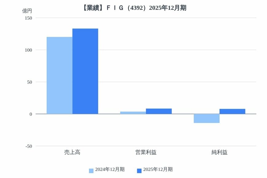 出所：各種資料をもとにLIMO編集部作成
