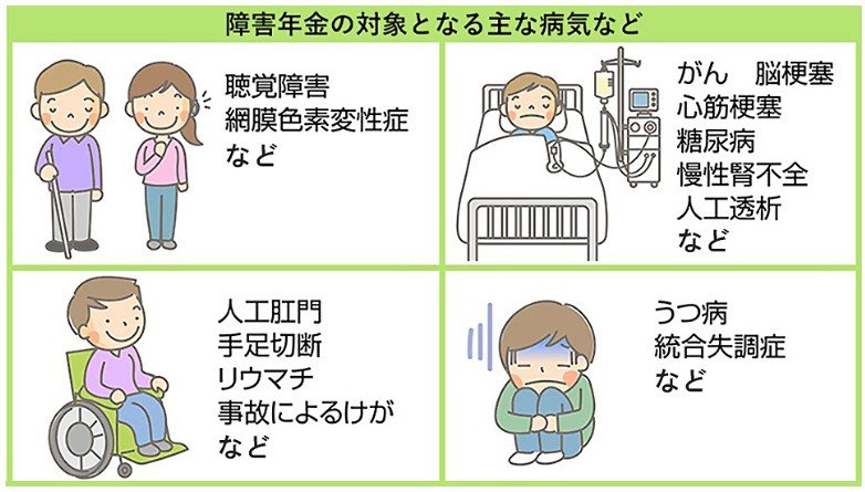 出所：政府広報オンライン「障害年金の制度をご存じですか？がんや糖尿病など内部疾患のかたも対象です」