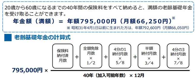 出所：日本年金機構「老齢年金ガイド令和5年度版」