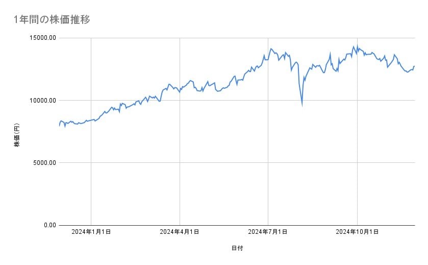 出所：各種資料をもとに筆者作成