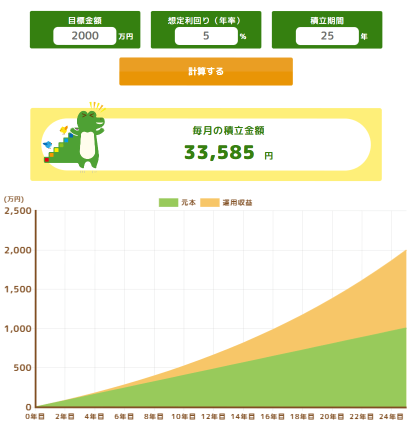 出所：金融庁「つみたてシミュレーター」