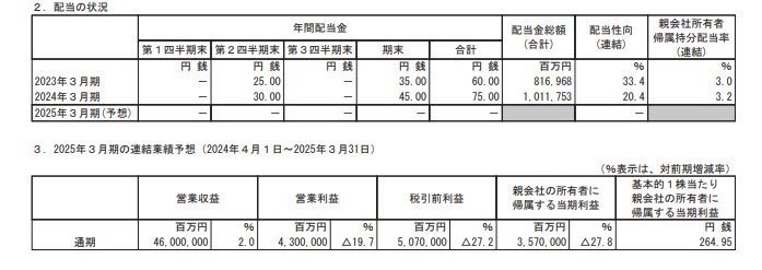 トヨタ自動車の配当状況、連結業績予想の表