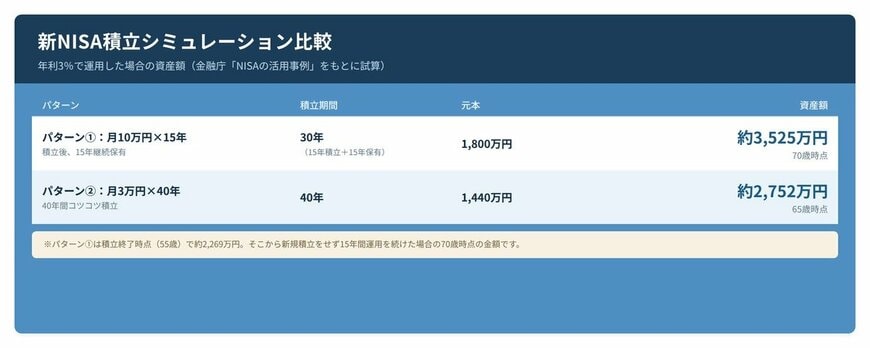 つみたてNISAシミュレーション