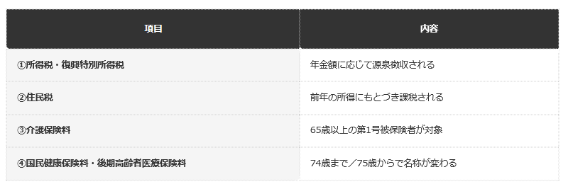 前提：日本年金機構の公表情報にもとづく編集部整理