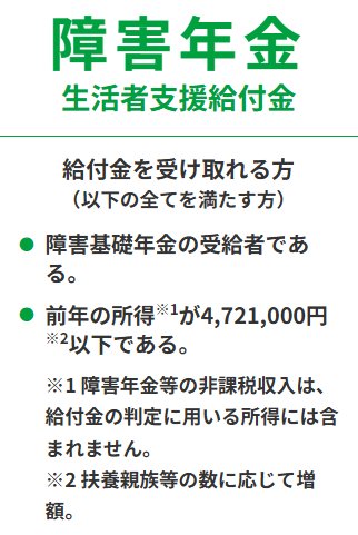 出所：厚生労働省「年金生活者支援給付金について」