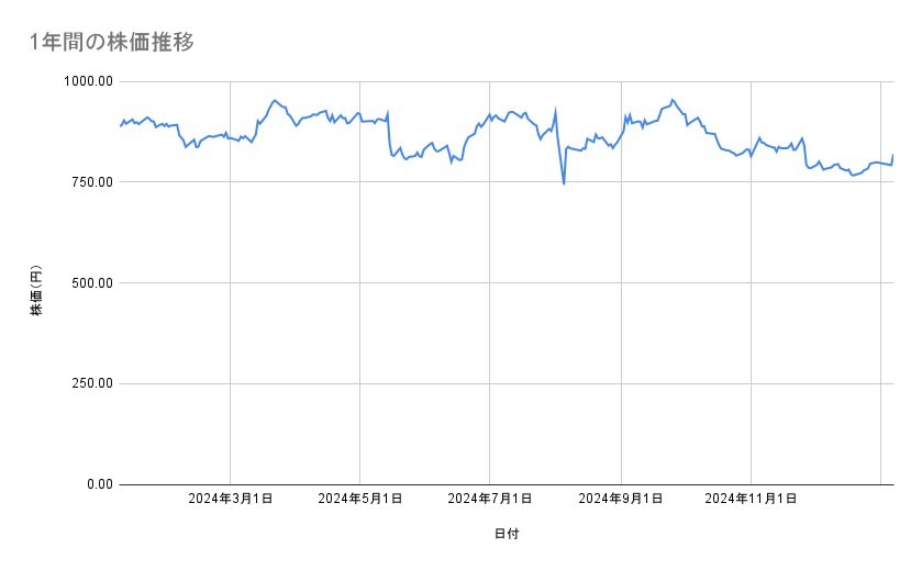 出所：各種資料をもとに筆者作成