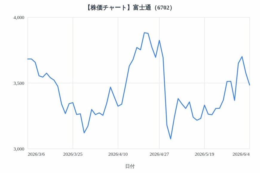 出所：各種資料をもとにLIMO編集部作成