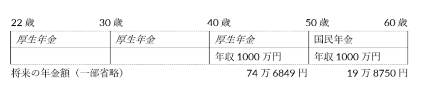 出所：筆者作成