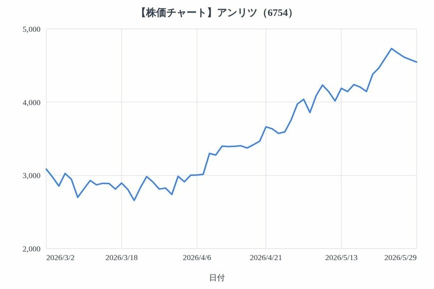 出所：各種資料をもとにLIMO編集部作成