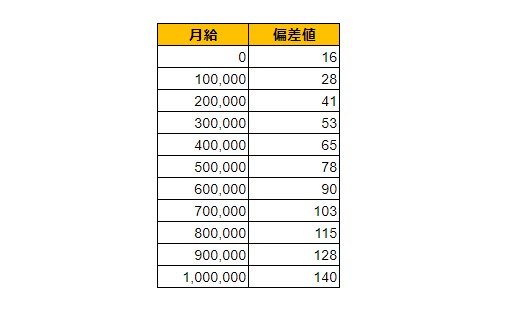 出所：各種資料をもとにLIMO編集部作成
