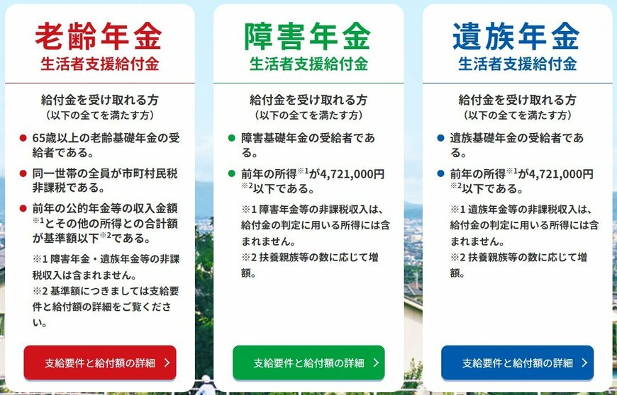 出所:厚生労働省「「年金生活者支援給付金制度」について」