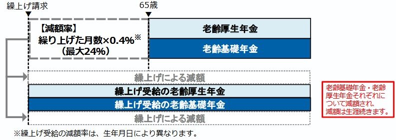 出所：日本年金機構「老齢年金ガイド令和7年度版」