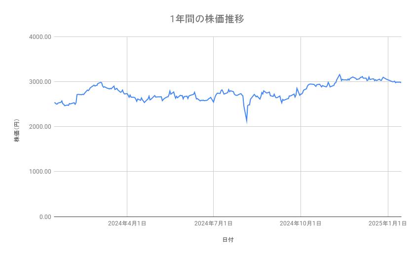 出所：各種資料をもとに筆者作成