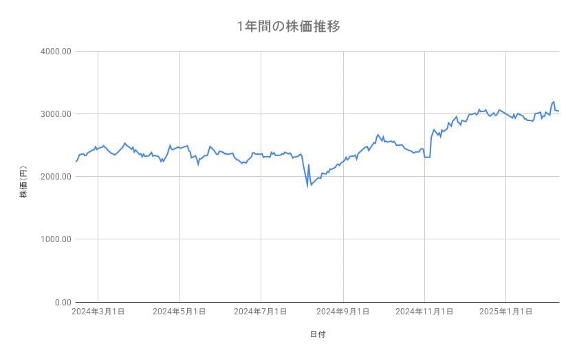 出所：各種資料をもとに筆者作成