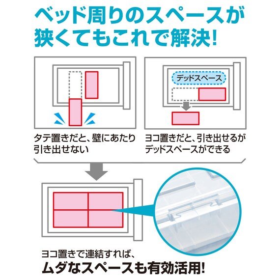 出所：ニトリ公式通販 ニトリネット 連結可能な2面開きベッド下収納ボックス