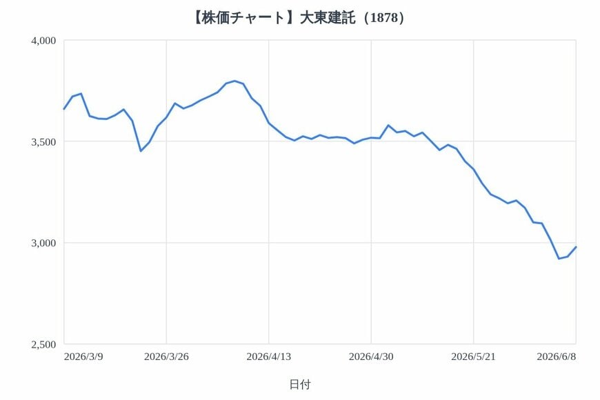 出所：各種資料をもとにLIMO編集部作成