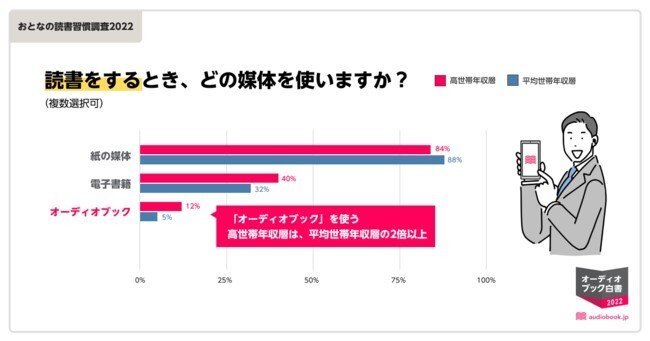 出所：株式会社オトバンク