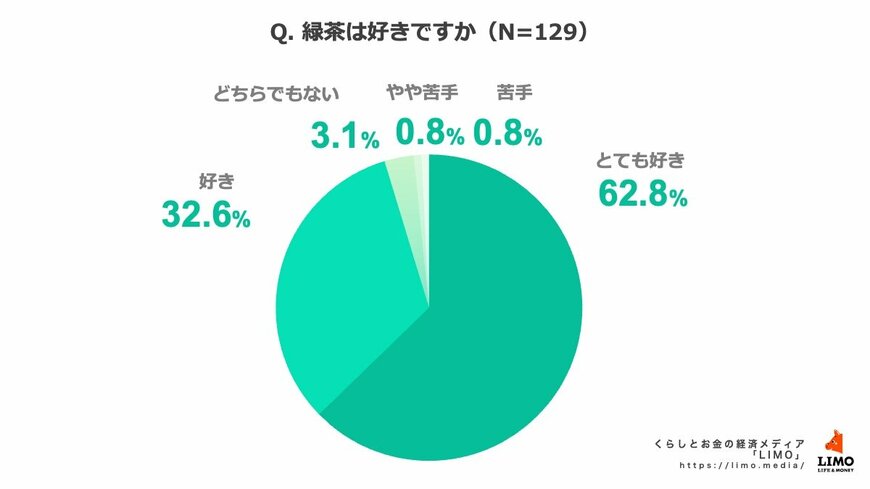 出所：株式会社モニクルリサーチ
