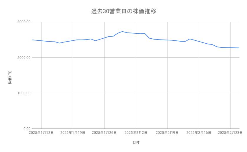 出所：各種資料をもとに筆者作成