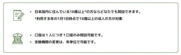 出所：金融庁「NISAを知る」