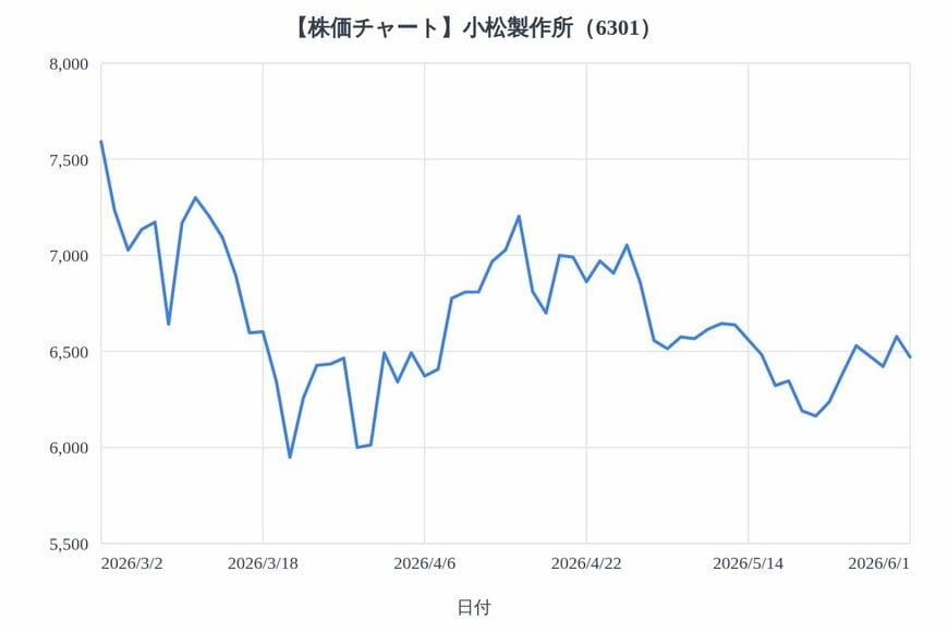 出所：各種資料をもとにLIMO編集部作成