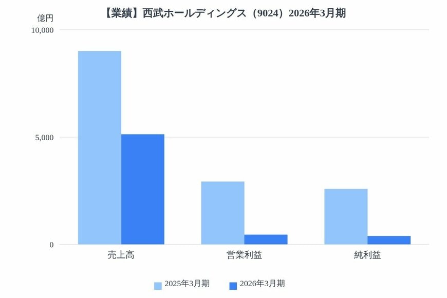出所：各種資料をもとにLIMO編集部作成