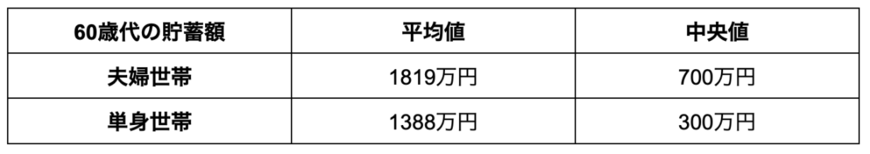 出所：金融広報中央委員会 家計の金融行動に関する世論調査［単身世帯調査］（平成19年以降） 金融広報中央委員会 家計の金融行動に関する世論調査［二人以上世帯調査］（令和3年以降） をもとに筆者作成