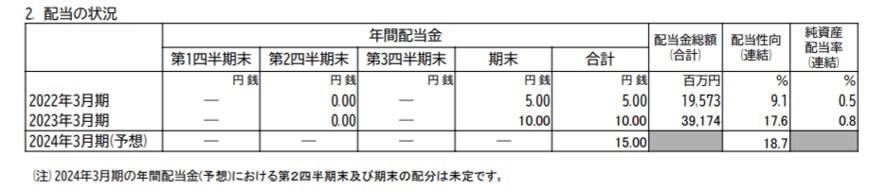 出所：日産自動車株式会社「2023年3月期 決算短信〔日本基準〕（連結）」