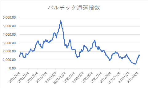 出所：各種資料をもとに筆者作成