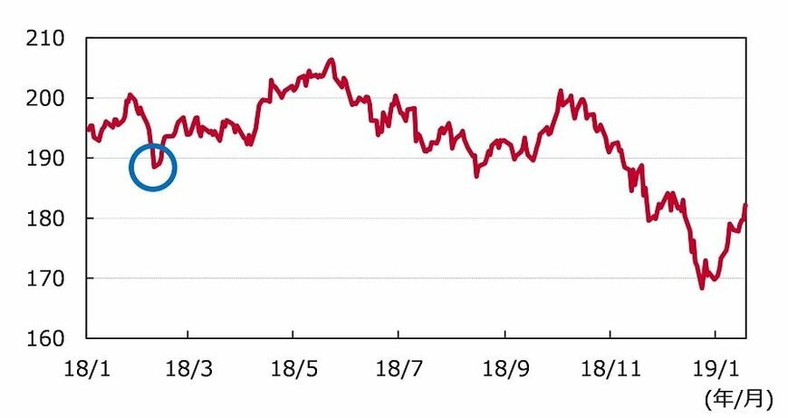 出所：ブルームバーグが提供するデータをもとにアセットマネジメントOneが作成。
（注）CRB指数を使用。