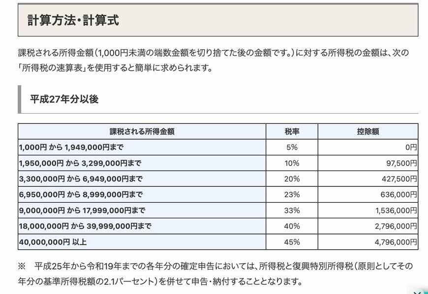 出所：国税庁「所得税の税率」