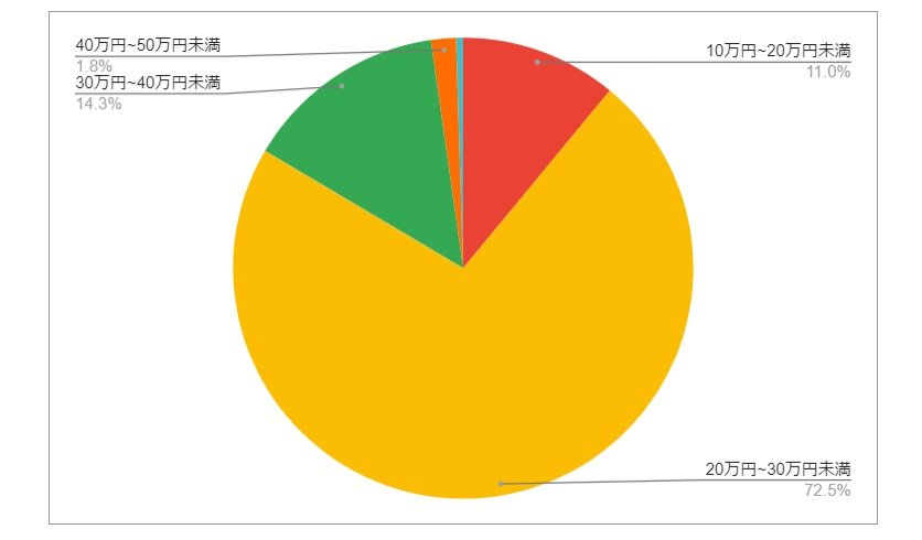 出所：各種資料をもとにLIMO編集部作成
