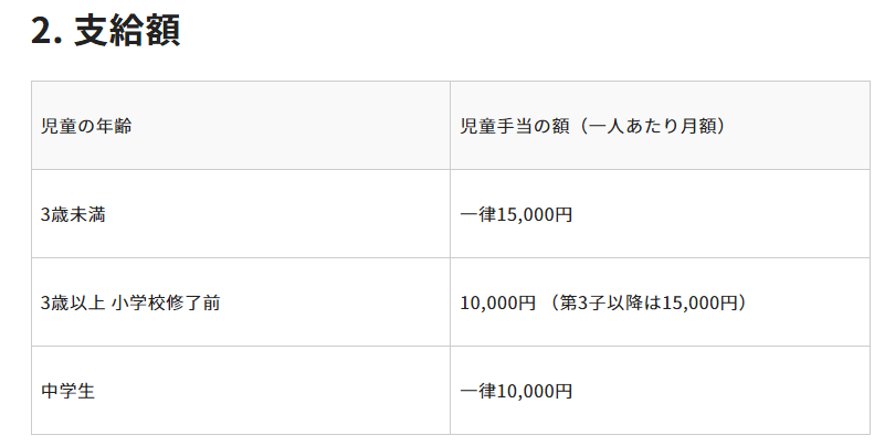 出所：こども家庭庁「児童手当制度のご案内」