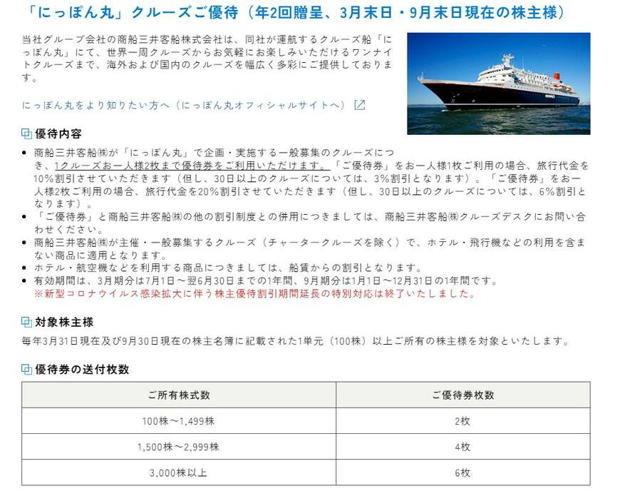出所：株式会社商船三井 株主優待制度
