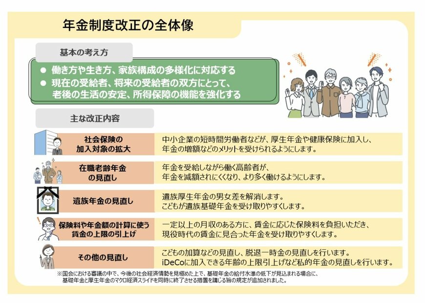 出所：厚生労働省「年金制度改正法が成立しました」