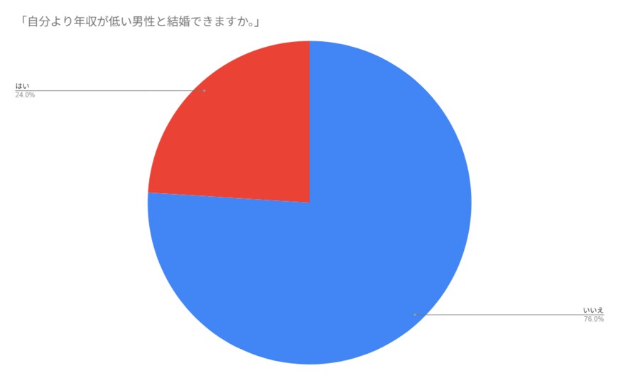 出所：クロス・マーケティング QiQUMOを利用したアンケート調査