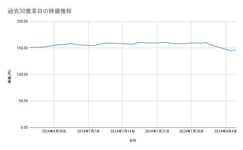 出所：各種資料をもとに筆者作成
