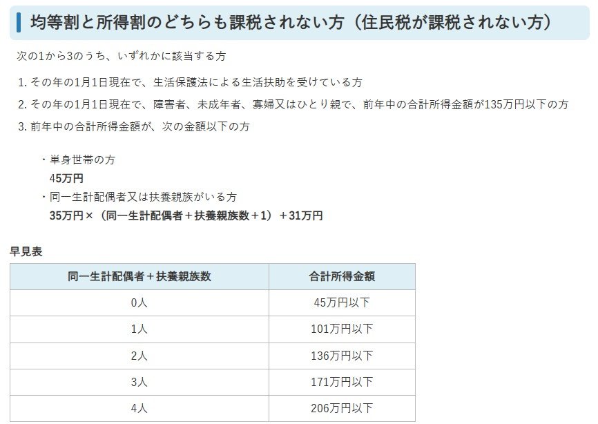 東京23区（1級地・大田区）の例