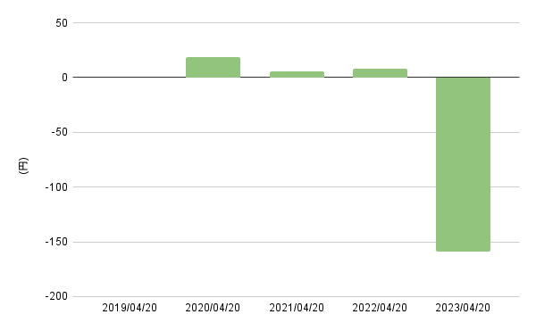 出所:LIMO編集部