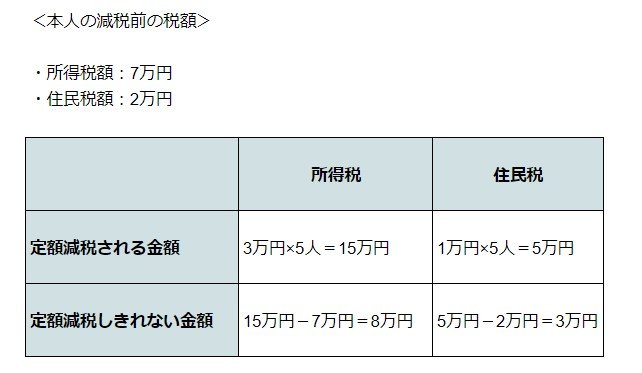 出所：LIMO編集部作成