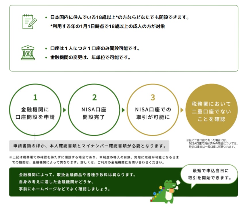NISAを利用するには