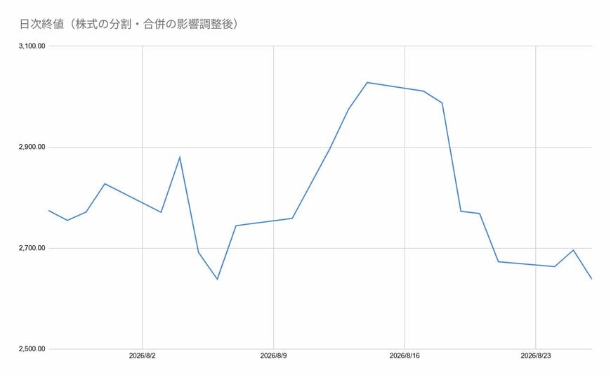 出所：各種資料をもとに筆者作成