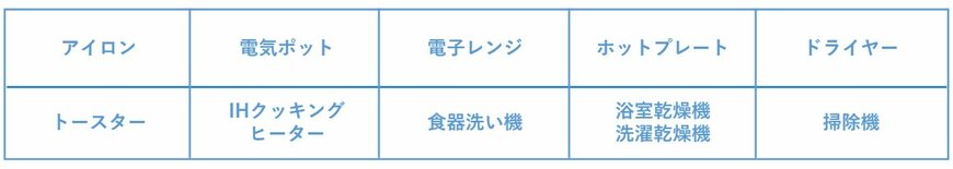 消費電力が大きい家電製品