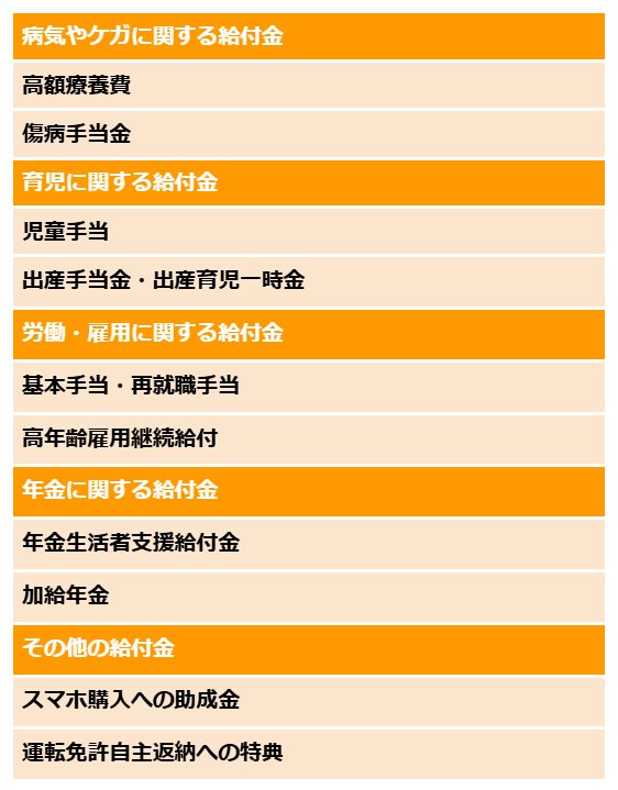 《一覧表》申請しないともらえないお金10選