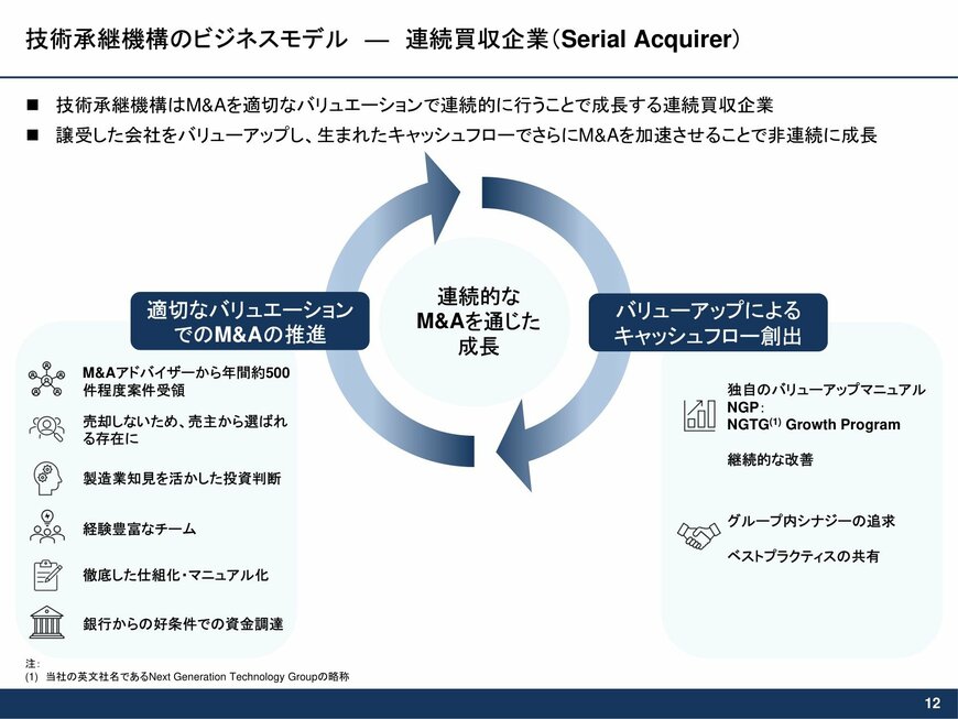連続買収企業（Serial Acquirer）としてのビジネスモデル