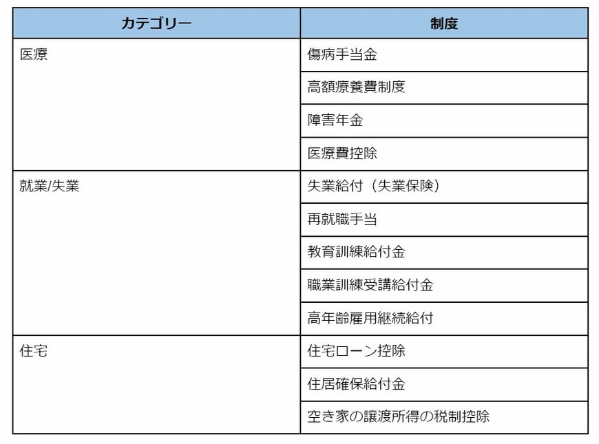 【一覧表】申請しないともらえない「給付金・補助金・手当」