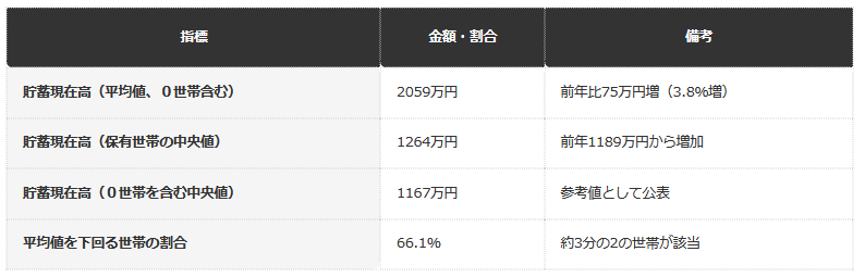 2025年平均で分かる4つの数字
