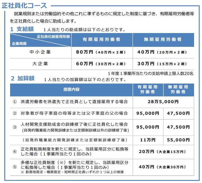 正社員化コースとは