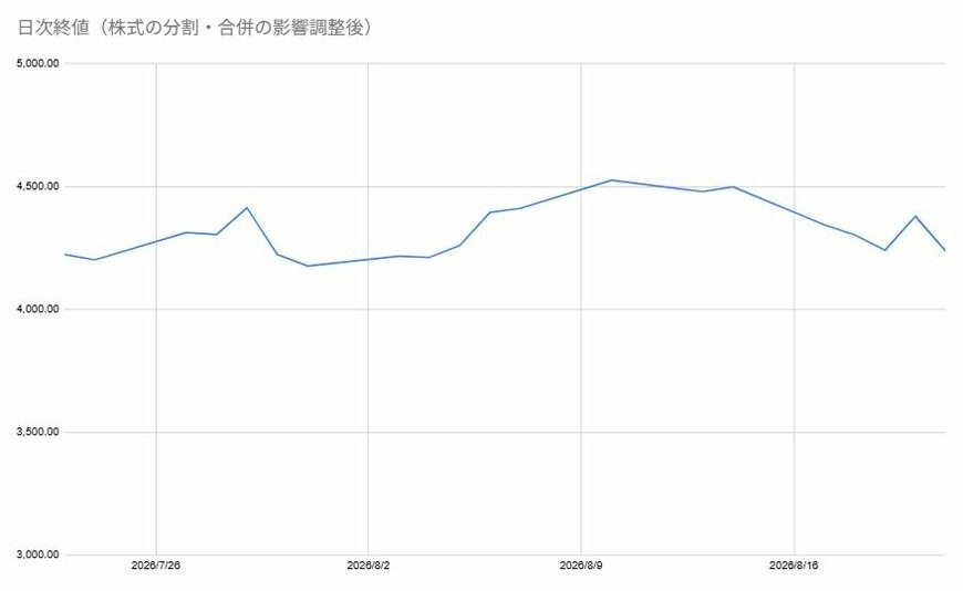出所:各種資料をもとに筆者作成